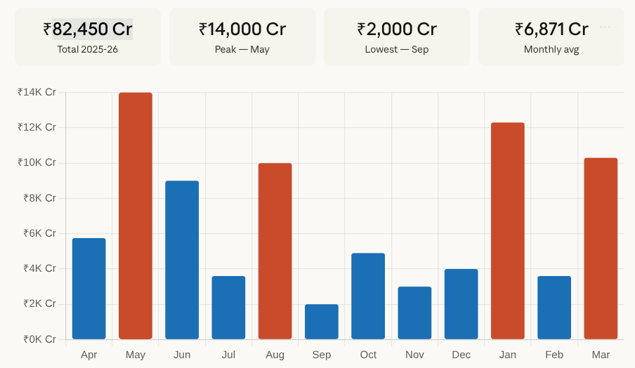 Debt-Driven Governance: TDP’s ₹82,450 Crore Borrowing Spree