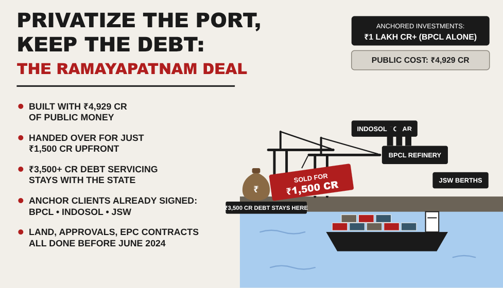Privatize the Port, Keep the Debt: The Strange Mathematics of Ramayapatnam