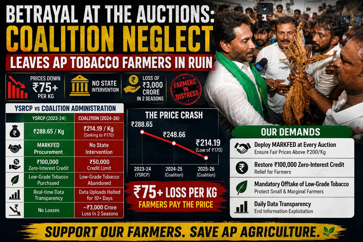 Betrayal at the Auctions: Coalition Neglect Leaves AP Tobacco Farmers in Ruin